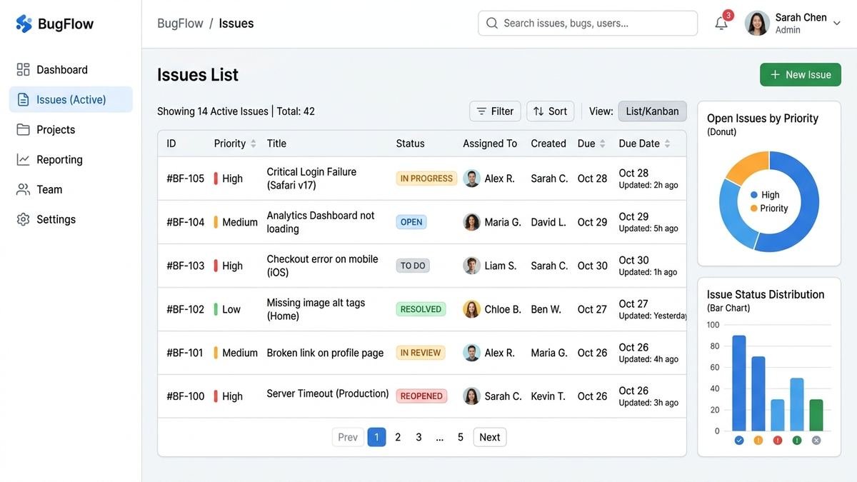 EndBugFlow Software: What It Is, How It Works & Honest Review
