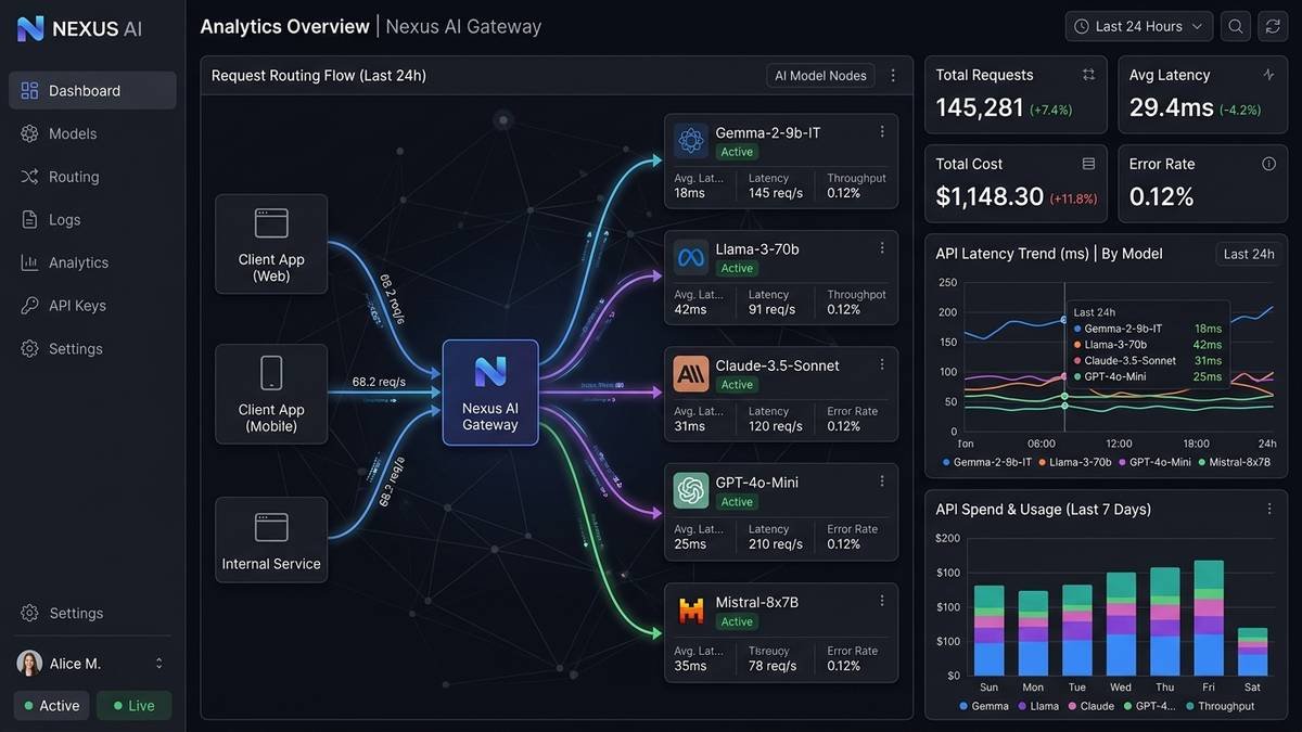 Portkey Explained: The AI Gateway for LLMOps — Features & Setup